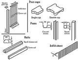 Fencing Panel Components pictures