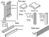 Fencing Panel Components
